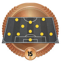 Трофей {trophy} в игре FIFA 15 для PS3