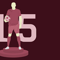 Достижение Started From The Bottom… в игре FIFA 14 для Xbox One