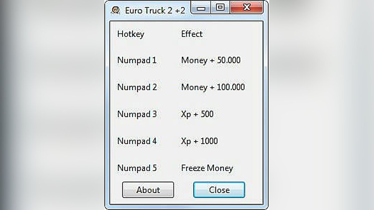 Euro Truck Simulator 2 — Трейнер / Trainer (+2) [1.1.1] [Progesor]