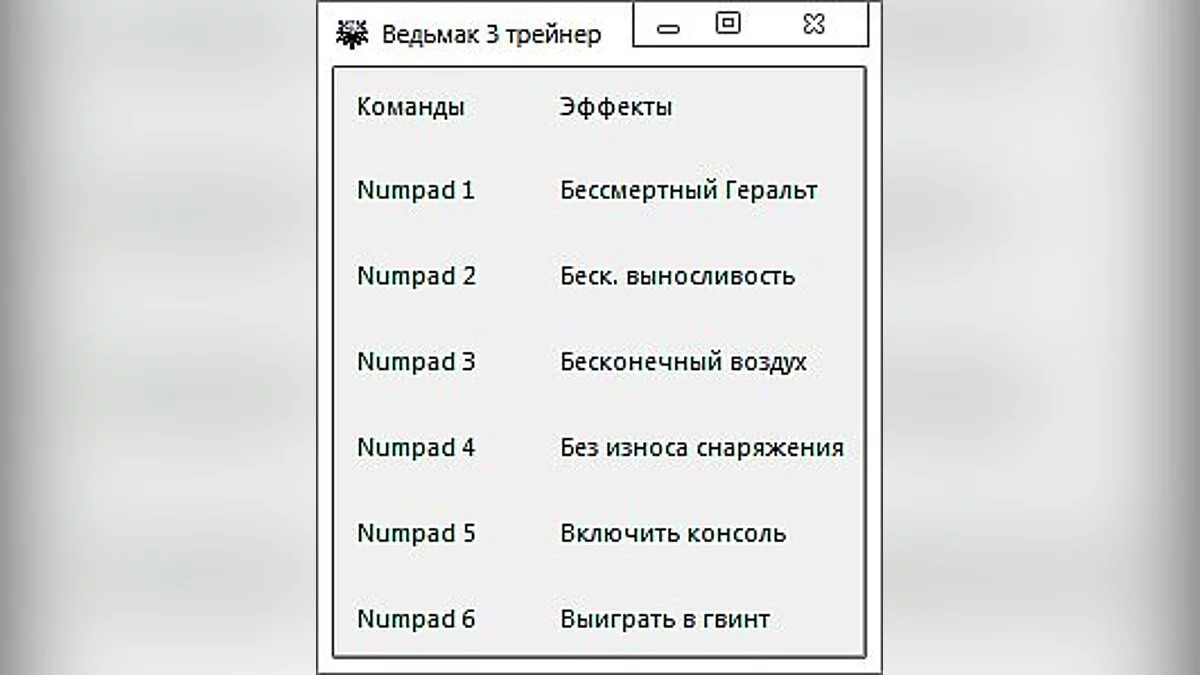 The Witcher 3: Wild Hunt — The Witcher 3: Wild Hunt / Ведьмак 3: Дикая Охота: Трейнер + Консоль / Trainer + Console: (+6) [1.22] [-Al-ex-] - Fixed Version