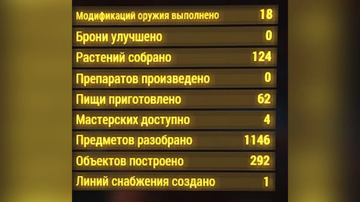 Fallout 4 — Сохранение / SaveGame (Пройден сюжет за БС, квесты почти не тронуты, без читов)