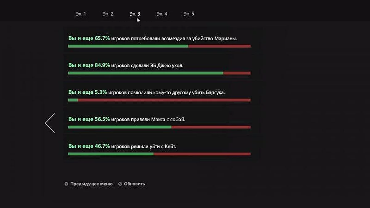 The Walking Dead: A New Frontier — Сохранение / SaveGame (Игра пройдена на 100%)
