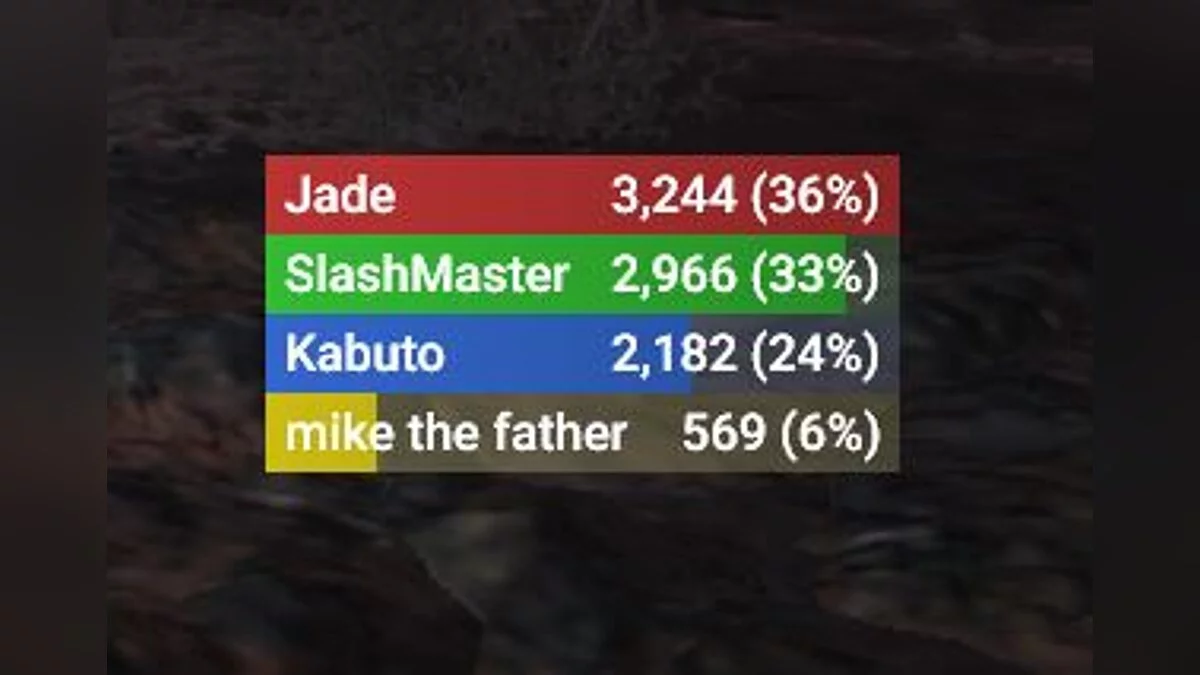 Monster Hunter: World — Подробная статистика уровня (SmartHunter - Overlay) [1.0.6]