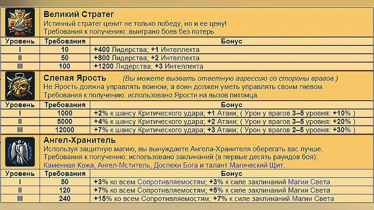 King&#039;s Bounty: The Legend — Глобальный Мод v1.1 – ребаланс игры, существ и предметов