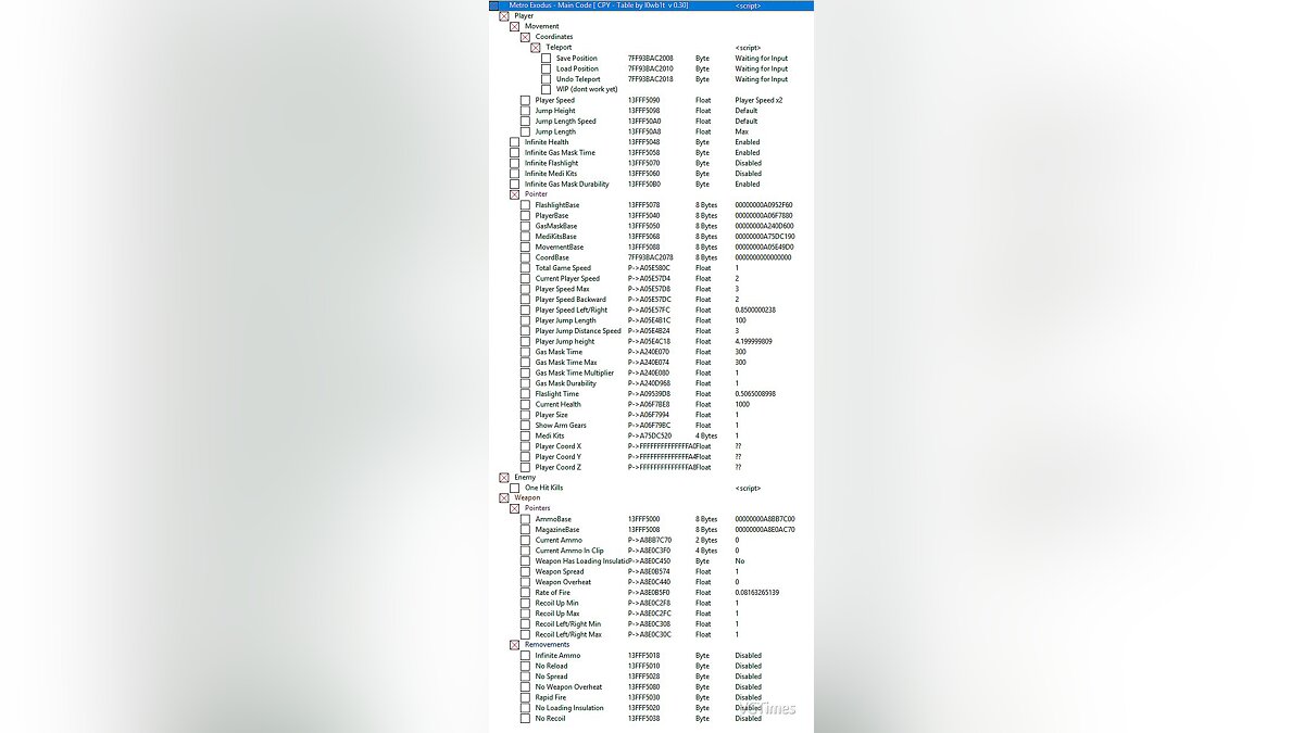 Metro Exodus — Таблица для Cheat Engine [UPD: 24.02.2019]