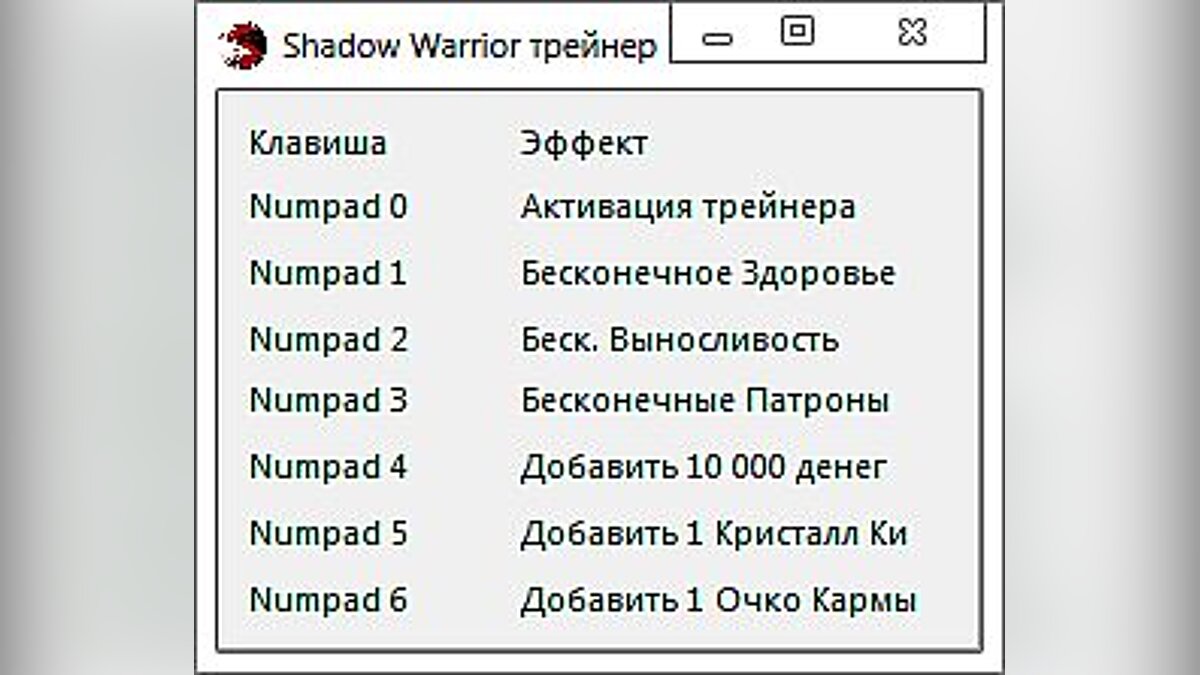 Shadow Warrior — Трейнер (+6) [1.5.0] (x64) 