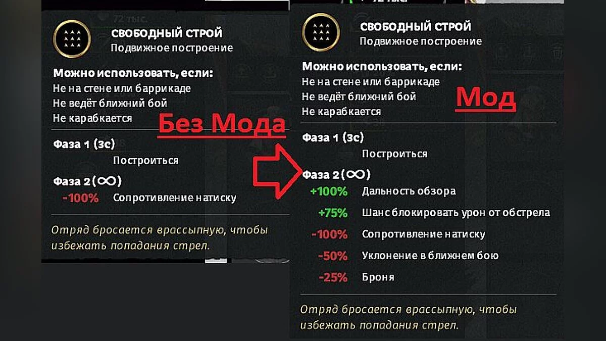 Total War: Three Kingdoms — Усиление бонуса формаций (построения отрядов)