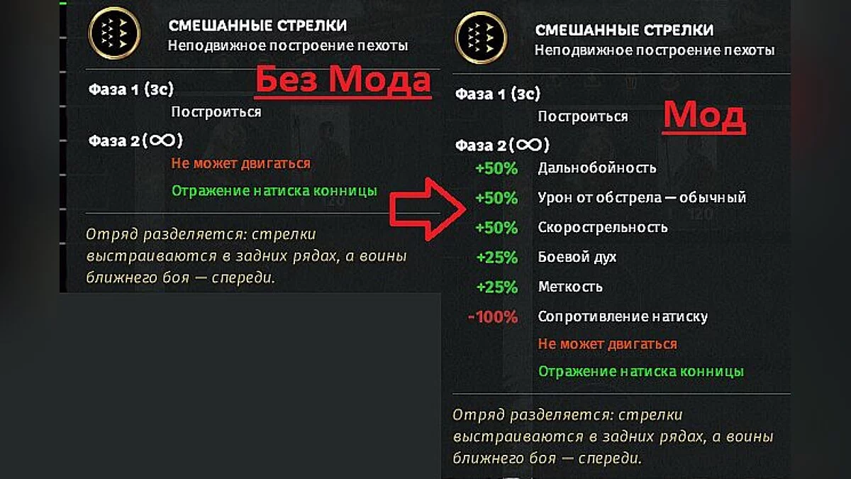 Total War: Three Kingdoms — Усиление бонуса формаций (построения отрядов)