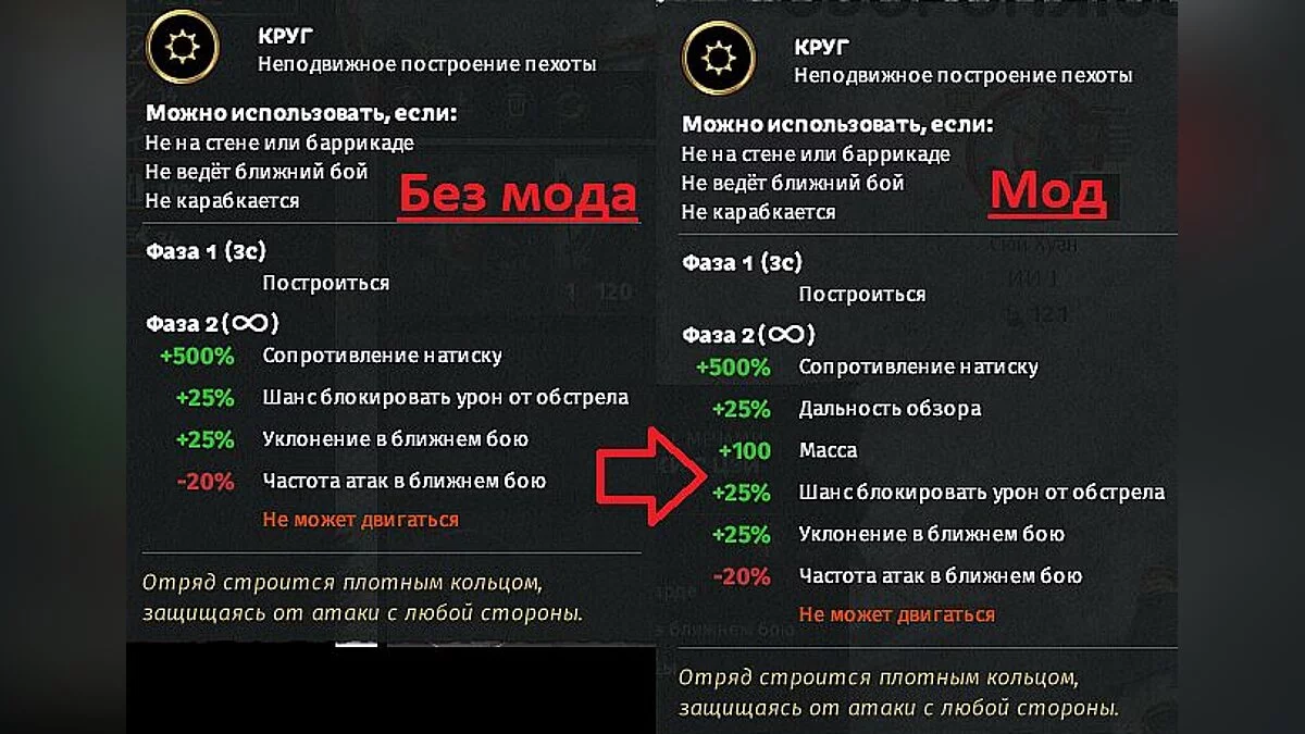 Total War: Three Kingdoms — Усиление бонуса формаций (построения отрядов)
