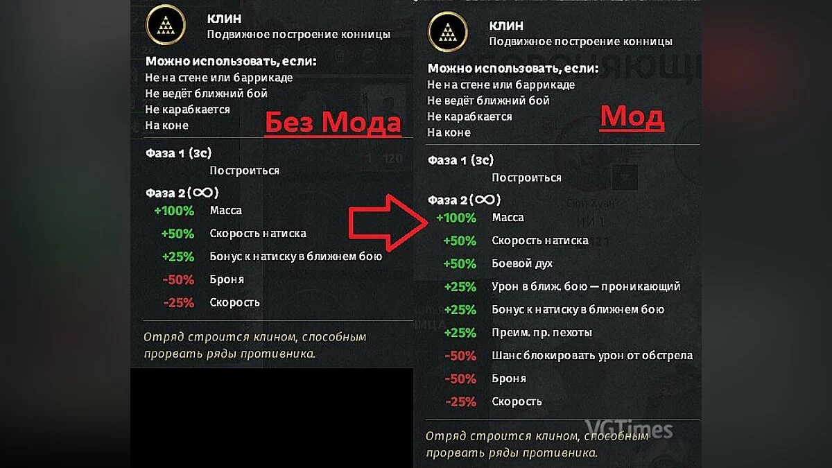 Total War: Three Kingdoms — Усиление бонуса формаций (построения отрядов)