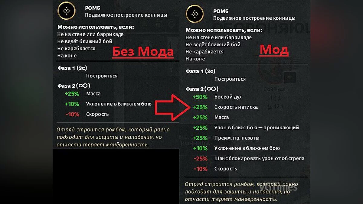 Total War: Three Kingdoms — Усиление бонуса формаций (построения отрядов)