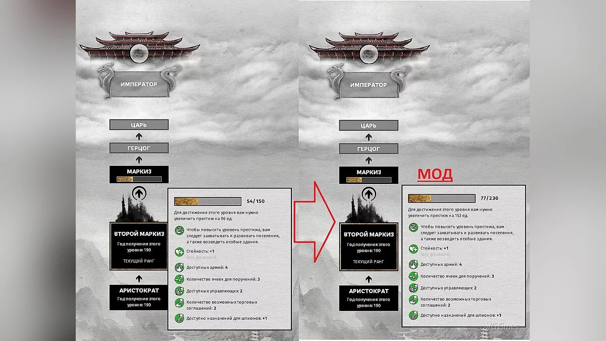 Total War: Three Kingdoms — Сложнее получить ранги фракции
