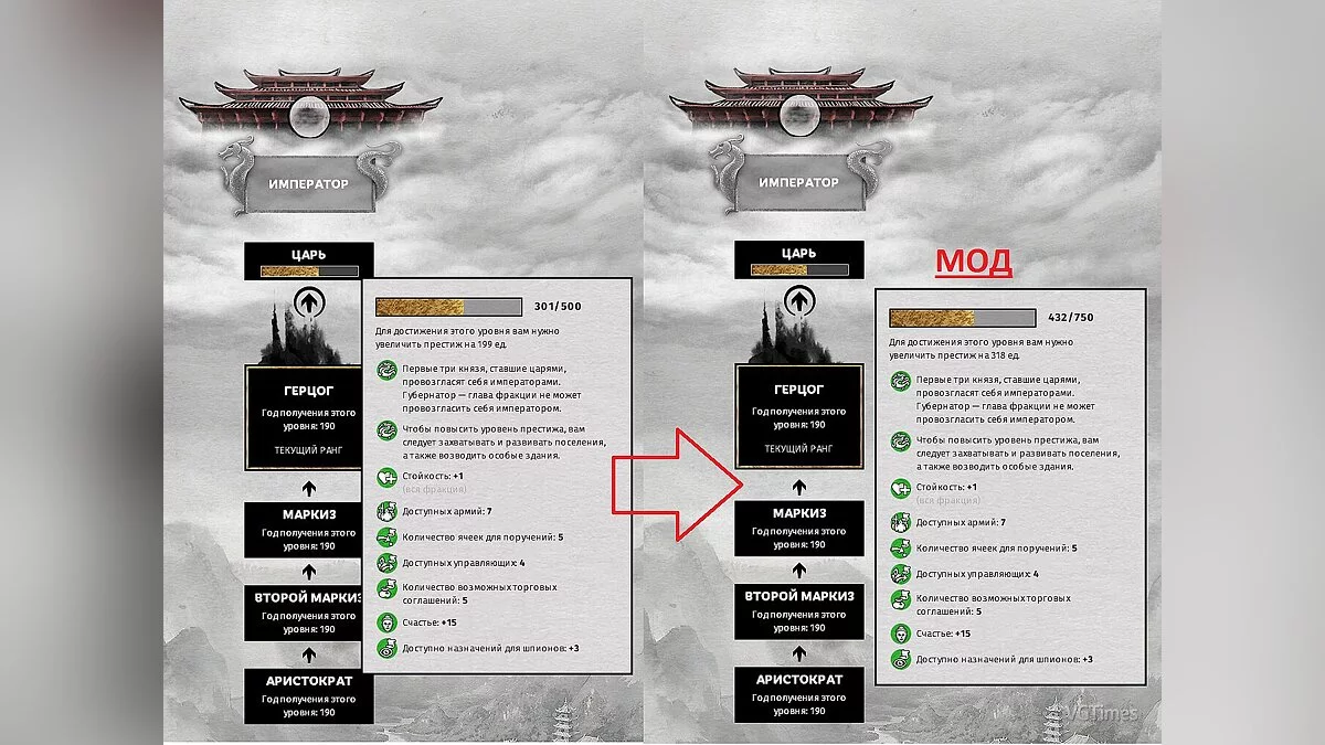 Total War: Three Kingdoms — Сложнее получить ранги фракции
