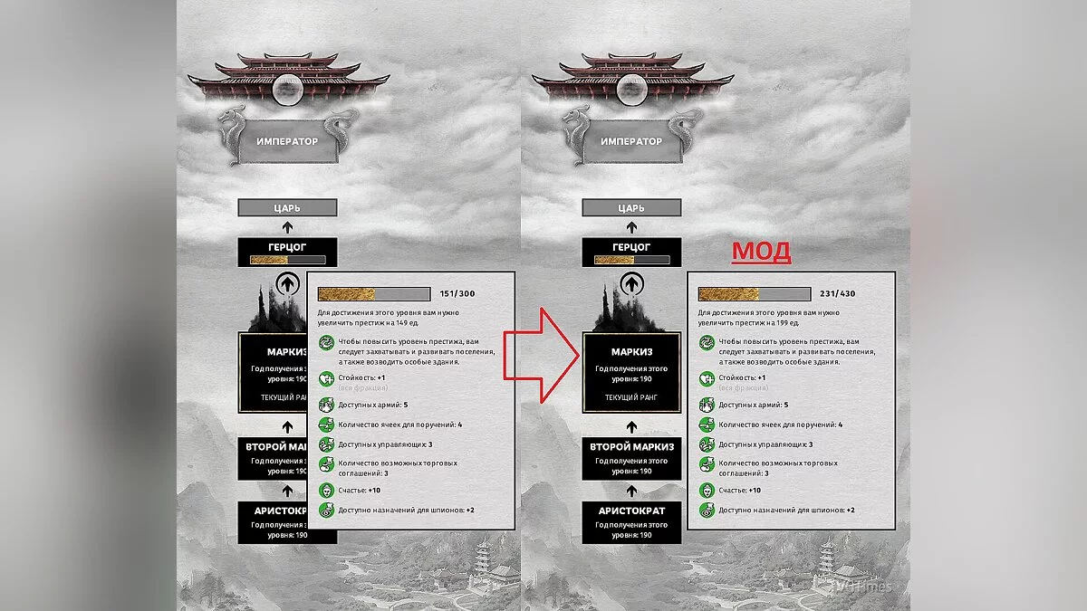 Total War: Three Kingdoms — Сложнее получить ранги фракции