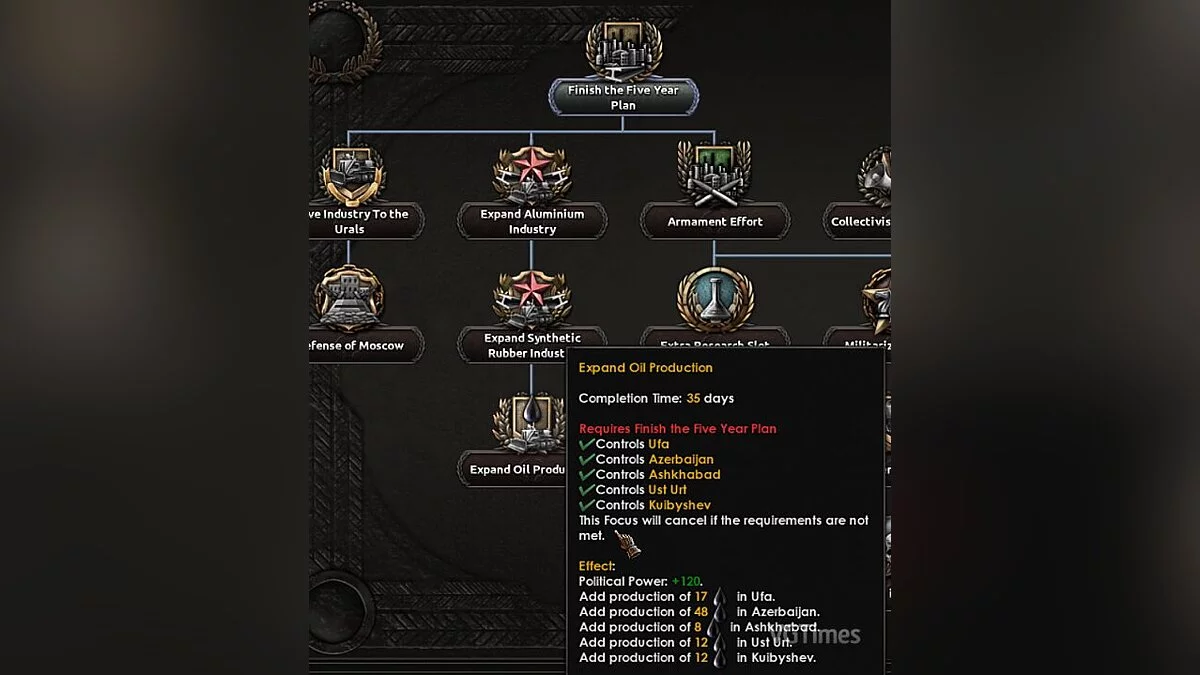 Hearts of Iron 4 — Пятилетки