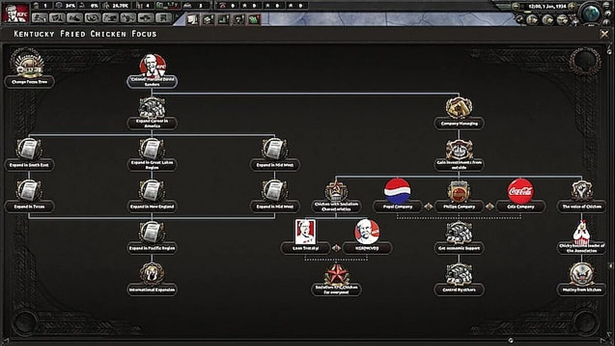 Hearts of Iron 4 — Возможность играть за KFC