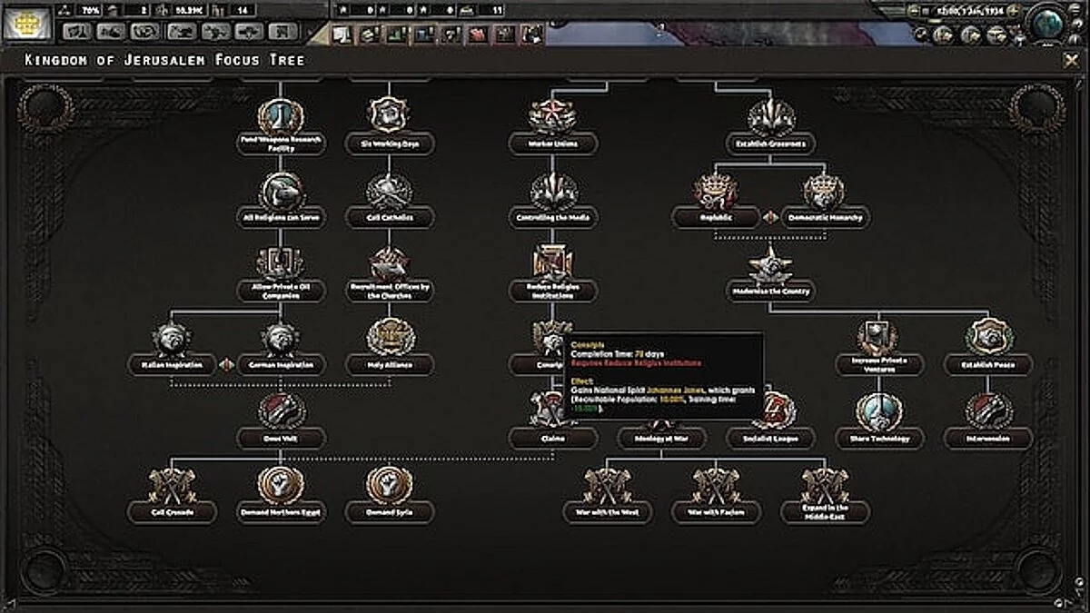 Hearts of Iron 4 — Иерусалимское королевство