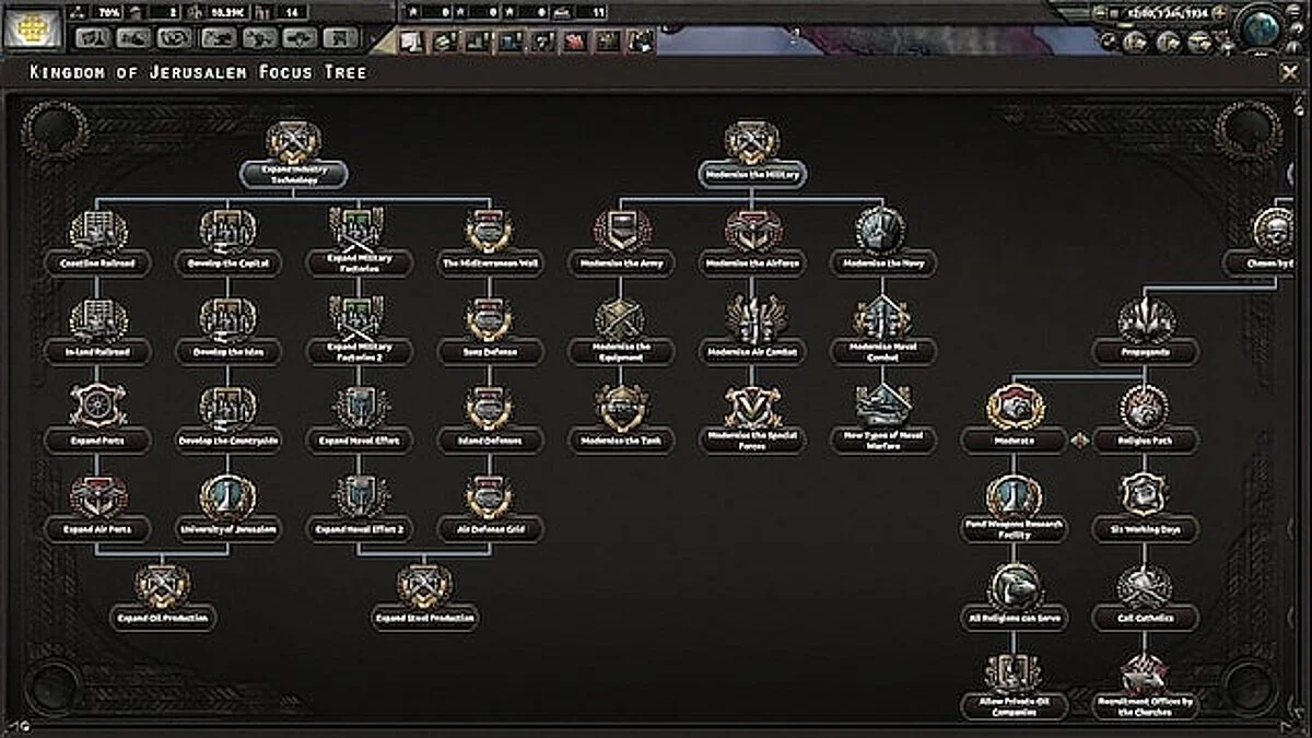 Hearts of Iron 4 — Иерусалимское королевство