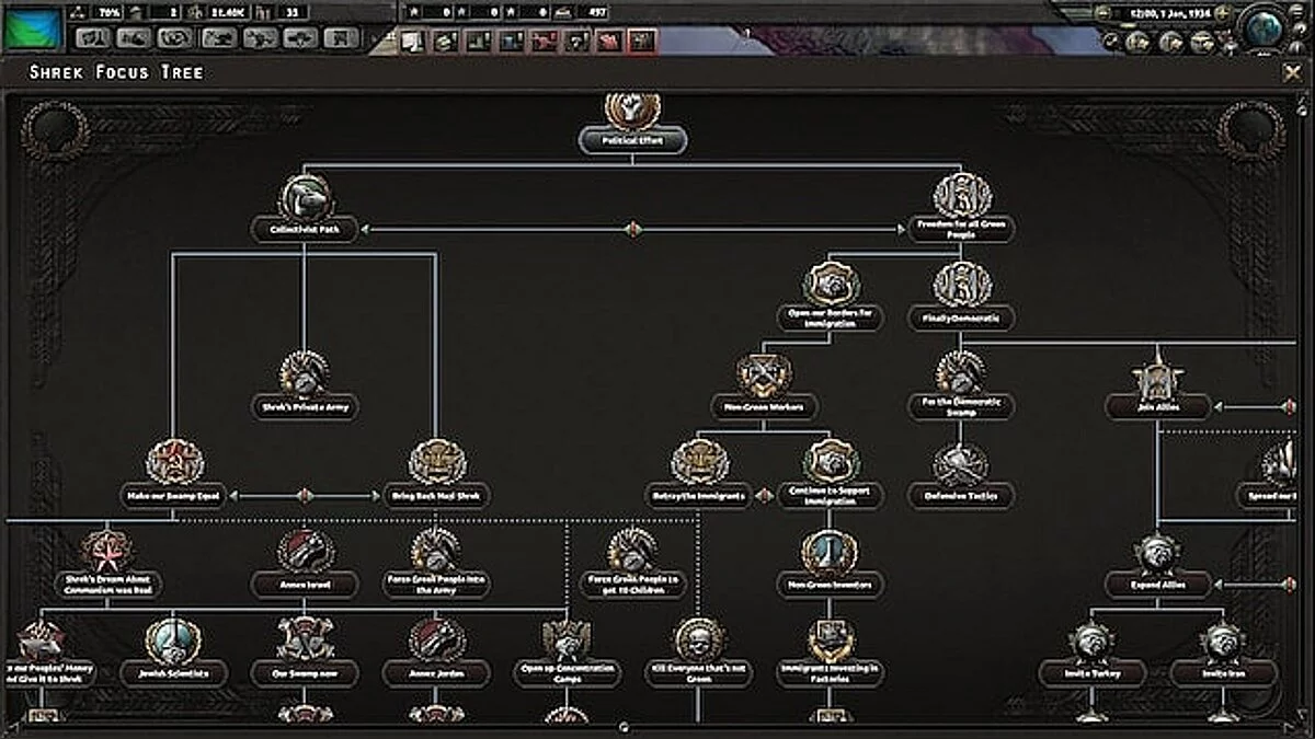 Hearts of Iron 4 — Страна Шрека