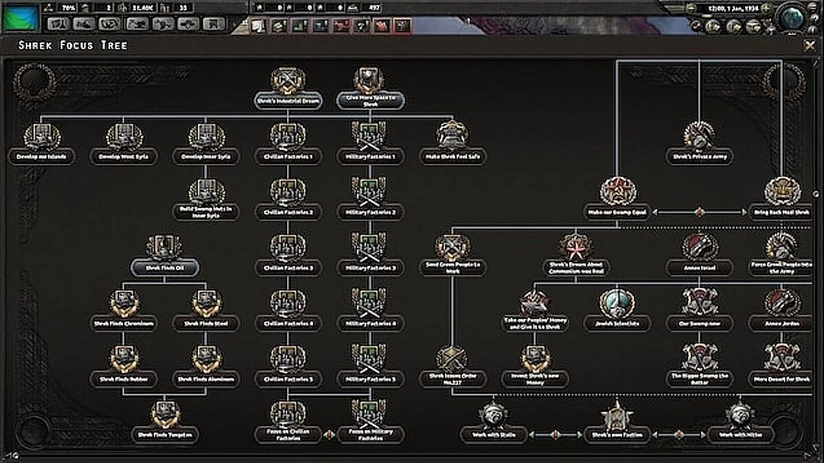 Hearts of Iron 4 — Страна Шрека