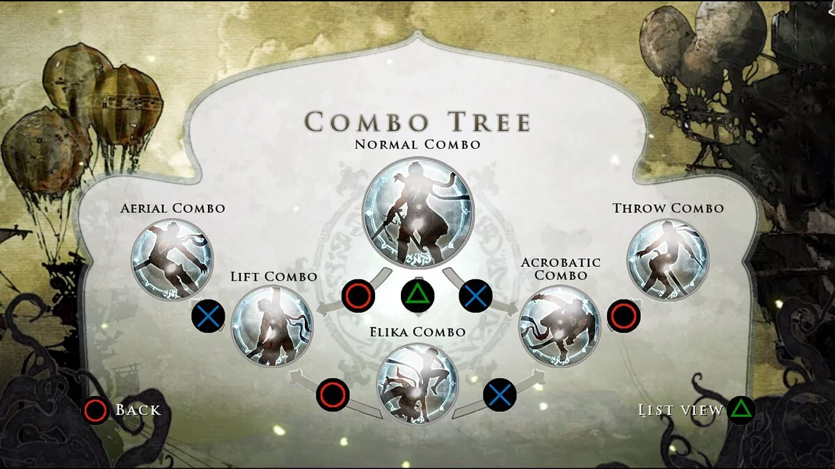 Prince of Persia (2008) — Кнопки контроллера PS 