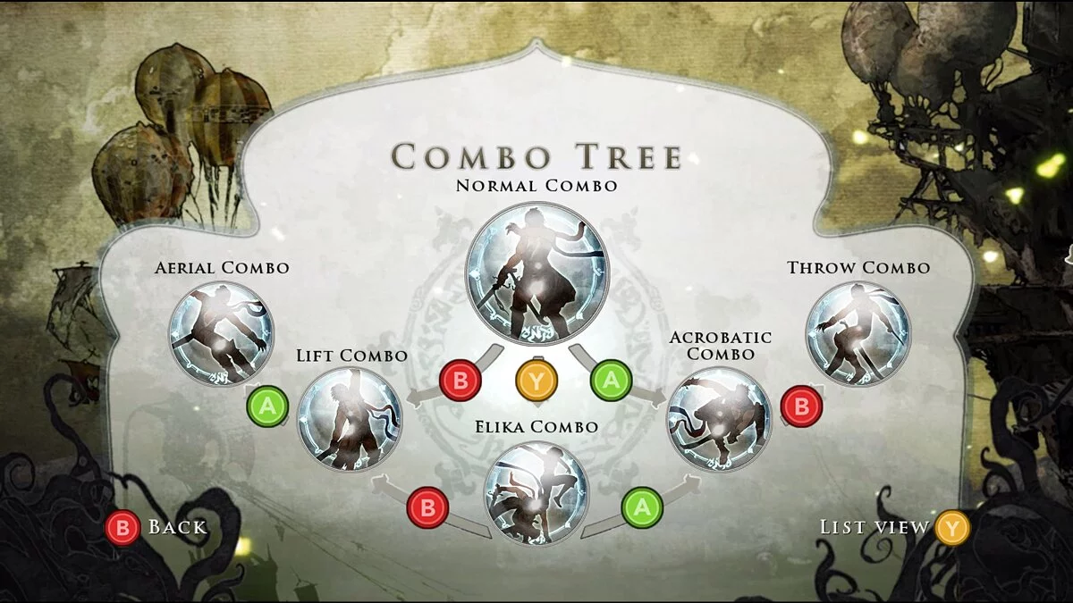 Prince of Persia (2008) — Кнопки контроллера Xbox