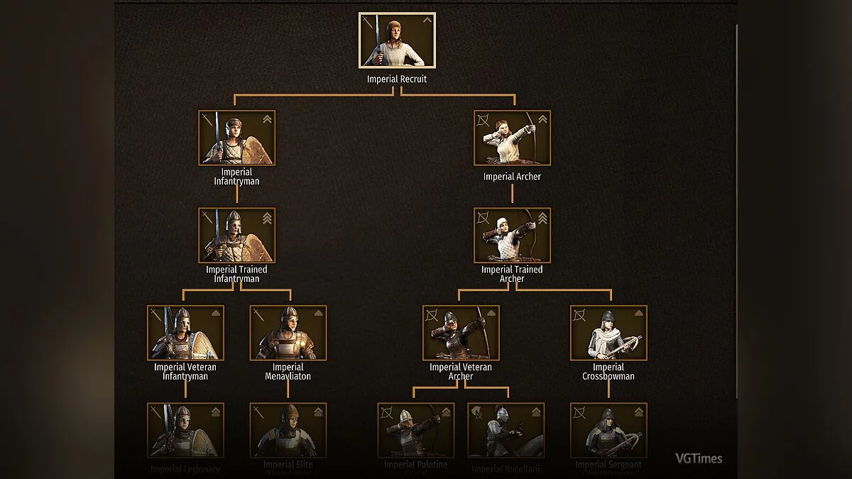 Mount &amp; Blade 2: Bannerlord — Женские версии отрядов