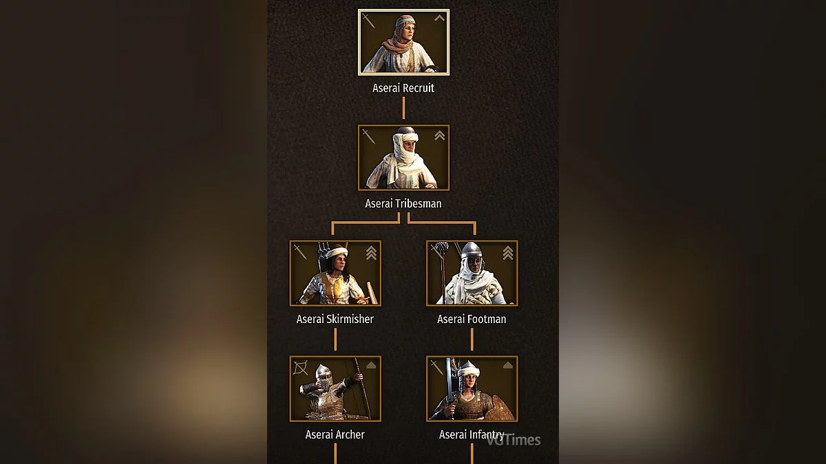 Mount &amp; Blade 2: Bannerlord — Женские версии отрядов