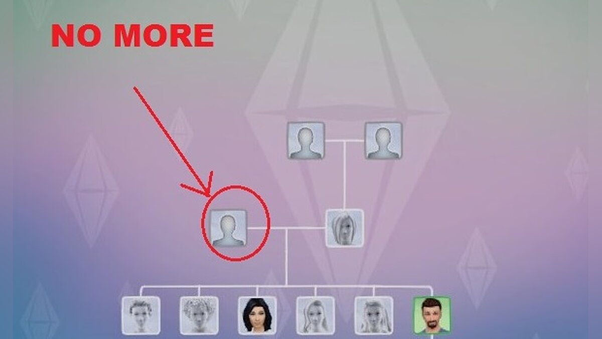 The Sims 4 — Умершие родственники не исчезают с генеалогического древа