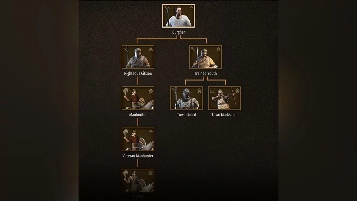 Mount &amp; Blade 2: Bannerlord — Охотники на людей