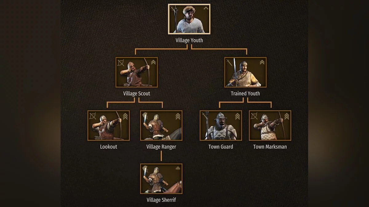 Mount &amp; Blade 2: Bannerlord — Охотники на людей