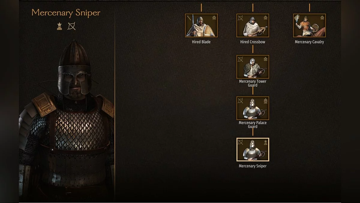 Mount &amp; Blade 2: Bannerlord — Продвинутые наемники