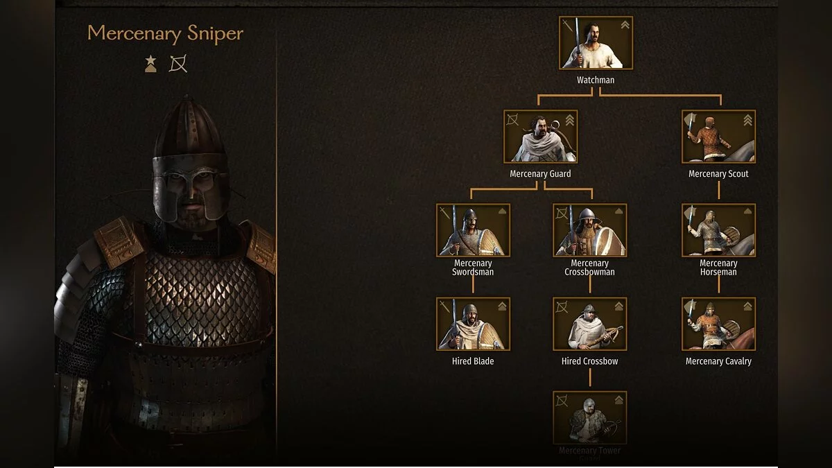 Mount &amp; Blade 2: Bannerlord — Продвинутые наемники