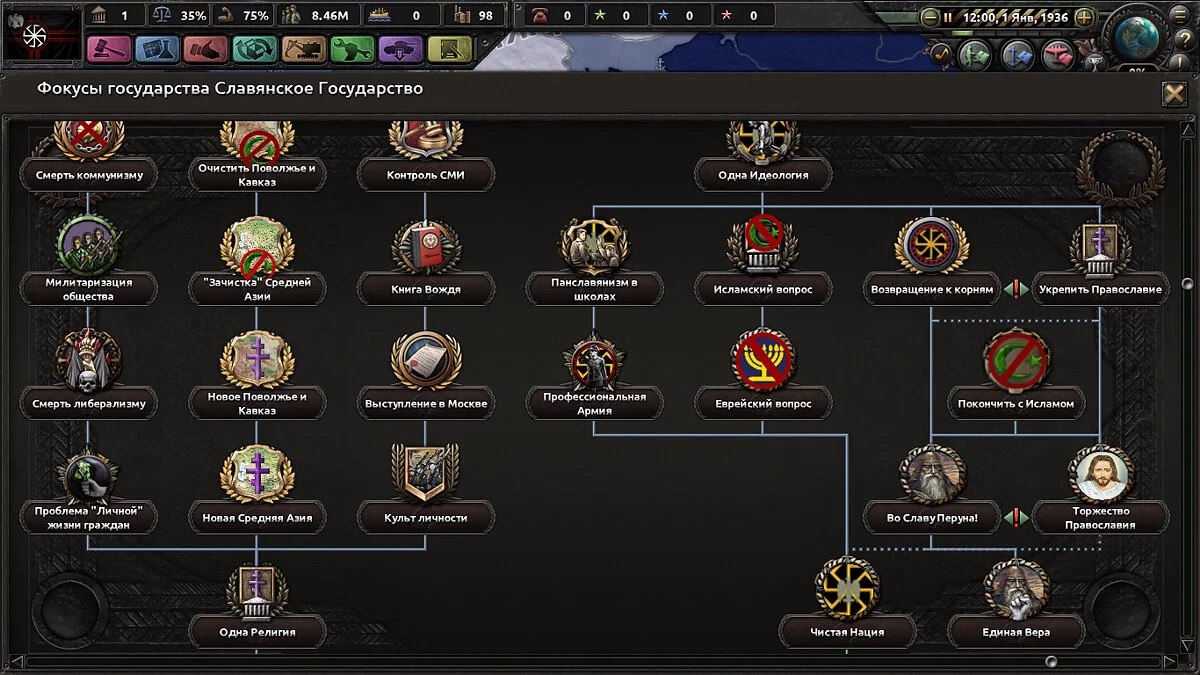 Hearts of Iron 4 — Славянское Государство | Slavian State (1.5.x)