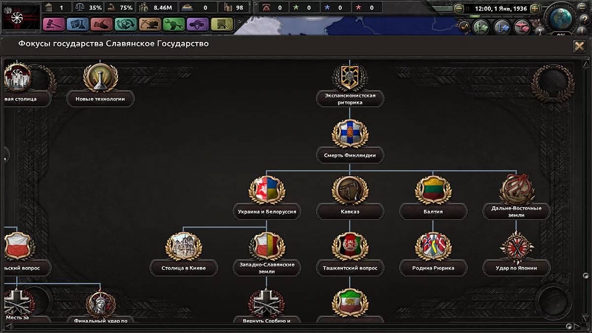 Hearts of Iron 4 — Славянское Государство | Slavian State (1.5.x)