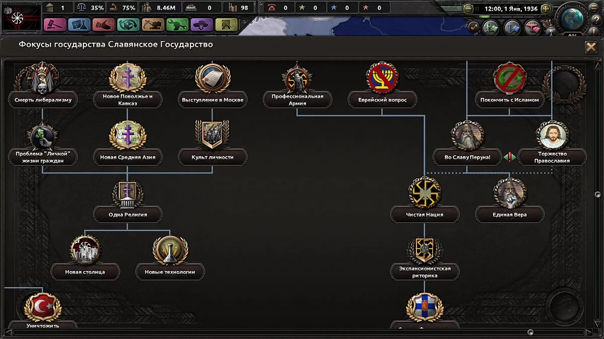 Hearts of Iron 4 — Славянское Государство | Slavian State (1.5.x)