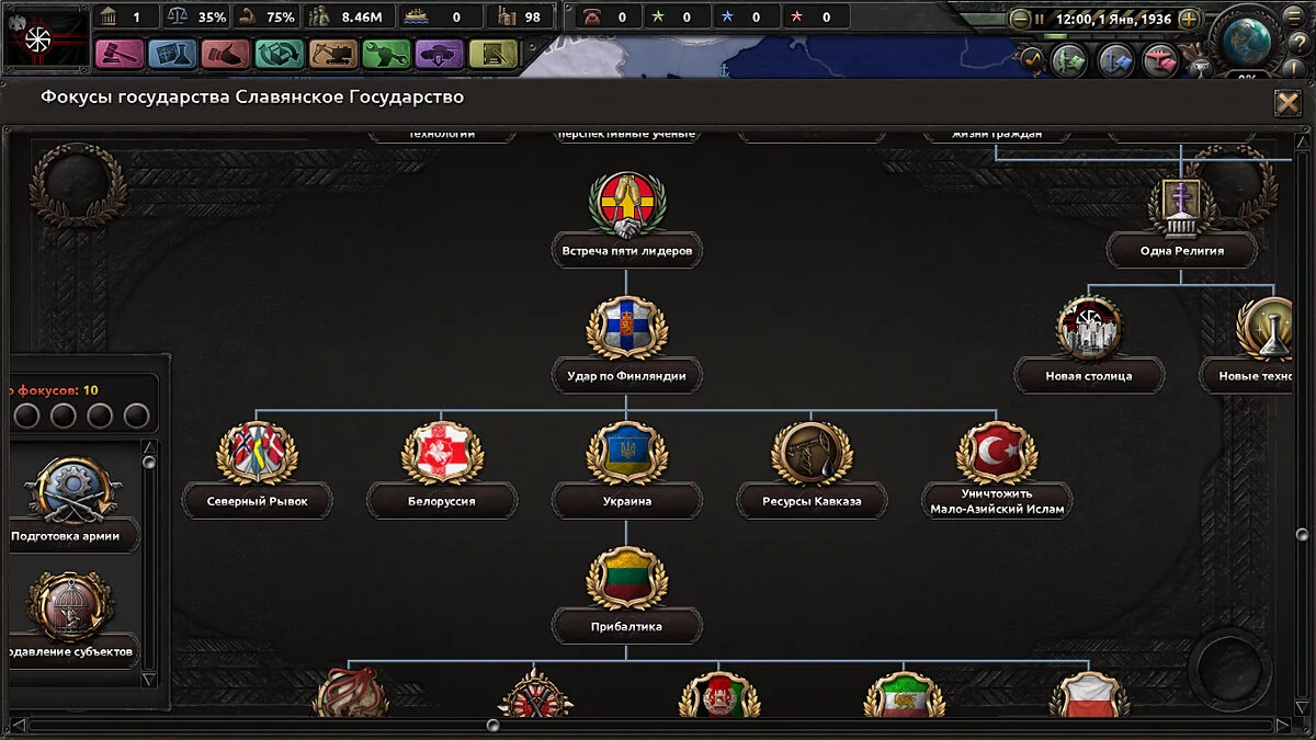 Hearts of Iron 4 — Славянское Государство | Slavian State (1.5.x)