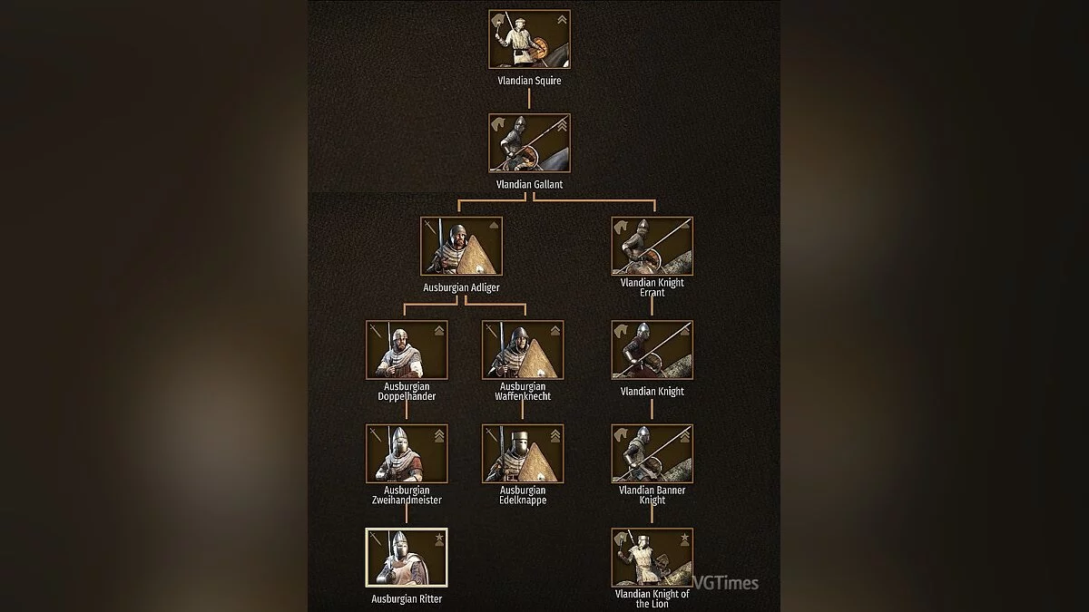 Mount & Blade 2: Bannerlord — Noble Troops / Благородные Войска