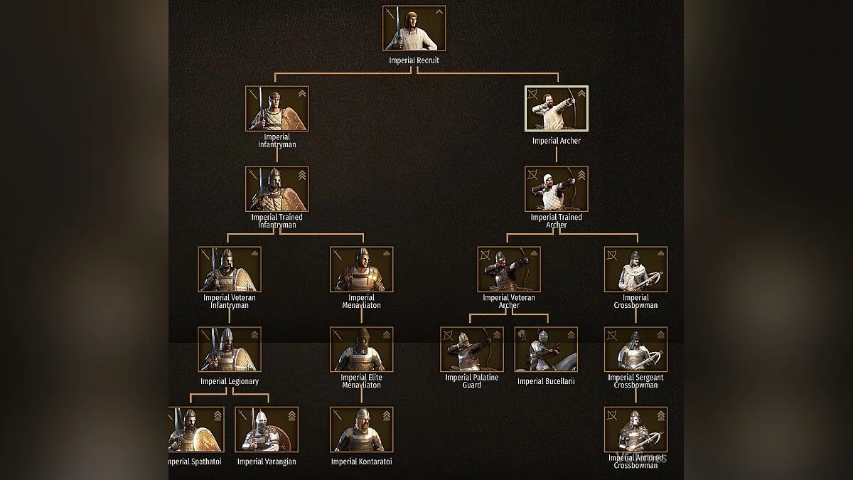 Mount & Blade 2: Bannerlord — Noble Troops / Благородные Войска