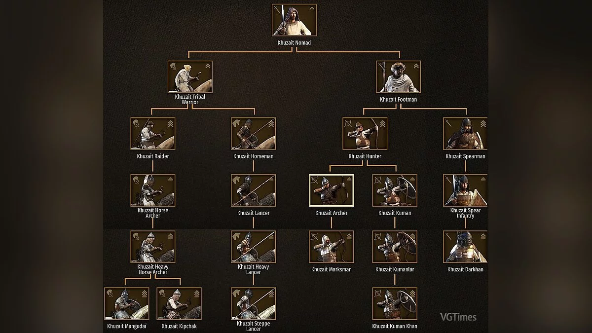 Mount & Blade 2: Bannerlord — Noble Troops / Благородные Войска