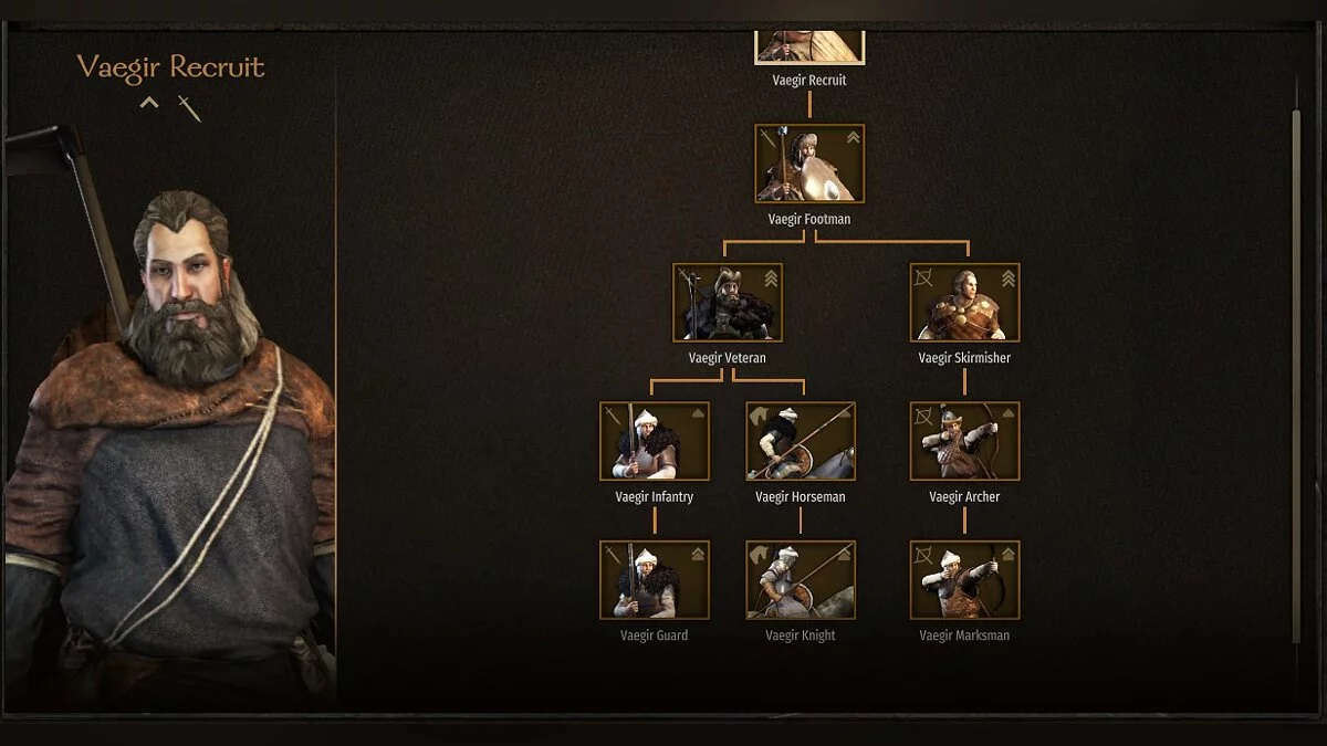 Mount &amp; Blade 2: Bannerlord — Новые фракции