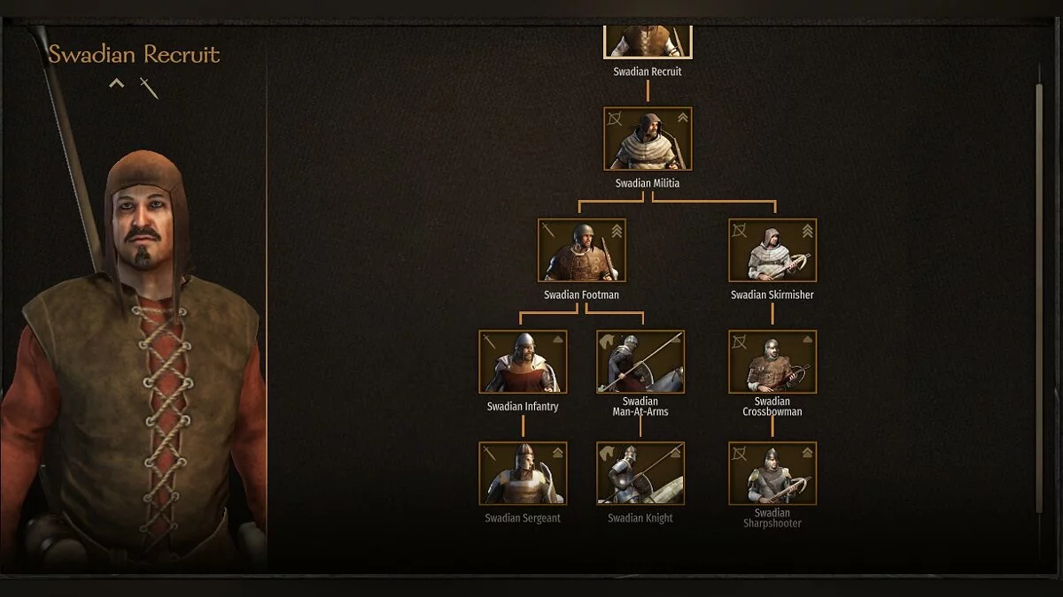 Mount &amp; Blade 2: Bannerlord — Новые фракции