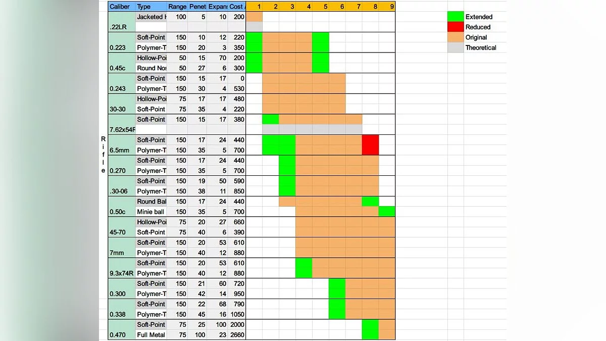 theHunter: Call of the Wild — Изменение баланса оружия