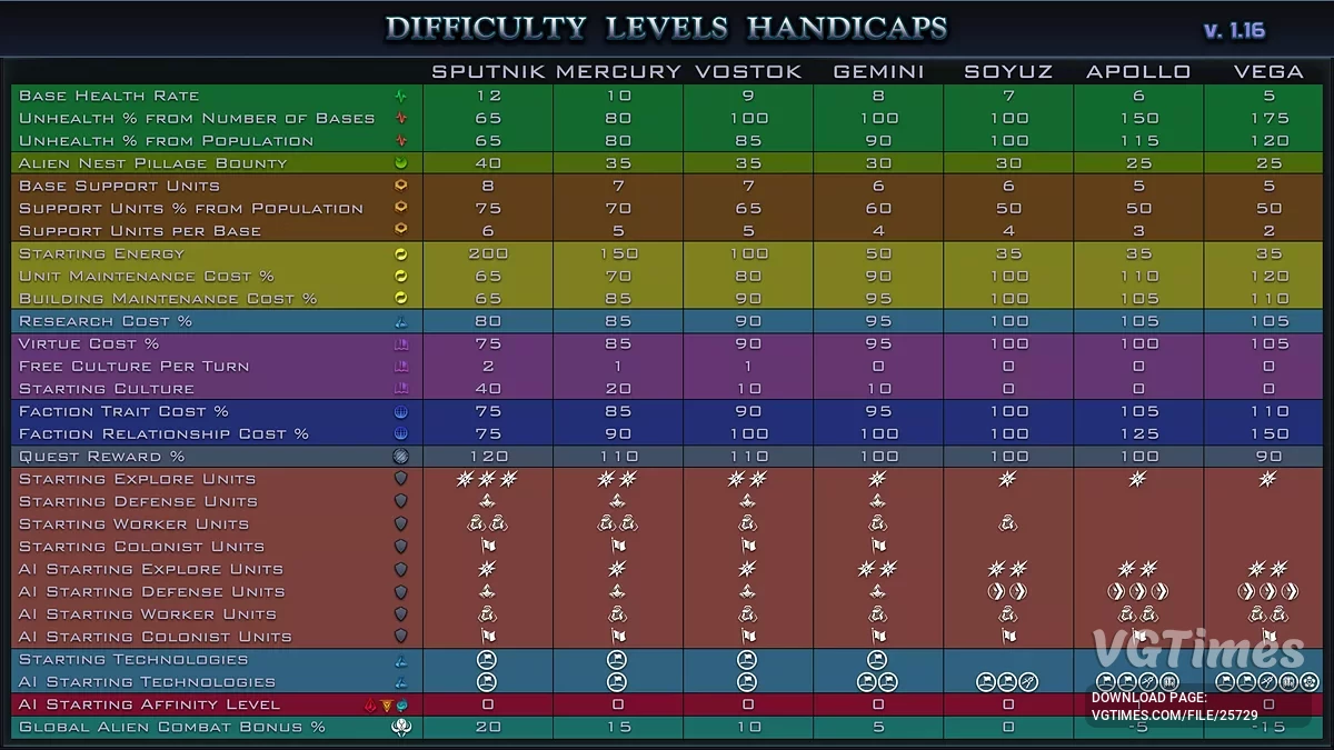Sid Meier&#039;s Civilization: Beyond Earth - Rising Tide — Anchor Ceti DLC 1.16