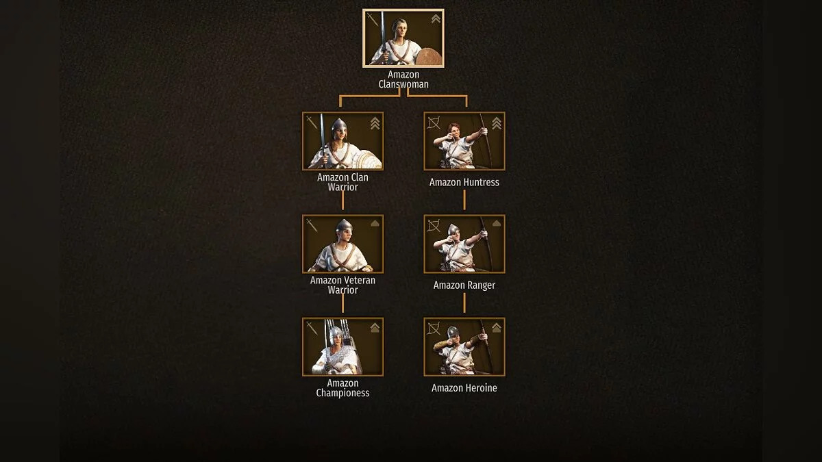 Mount &amp; Blade 2: Bannerlord — Амазонки Кальрадии