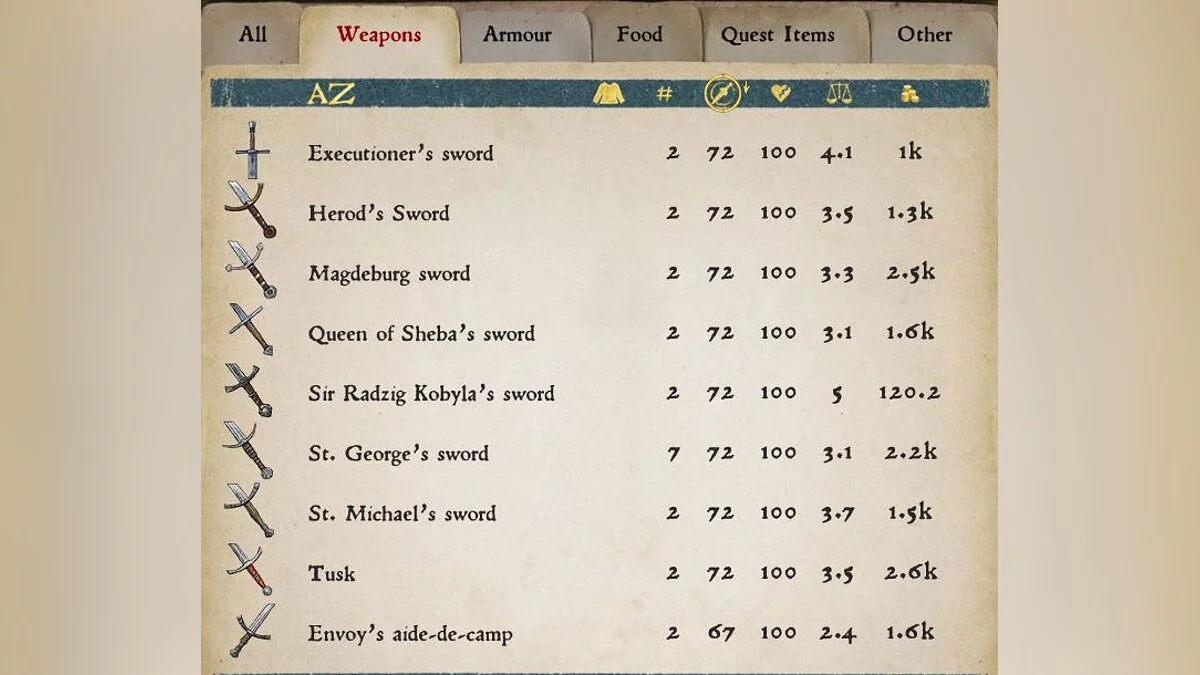 Kingdom Come: Deliverance - Royal Edition — Сбалансированные короткие и длинные мечи
