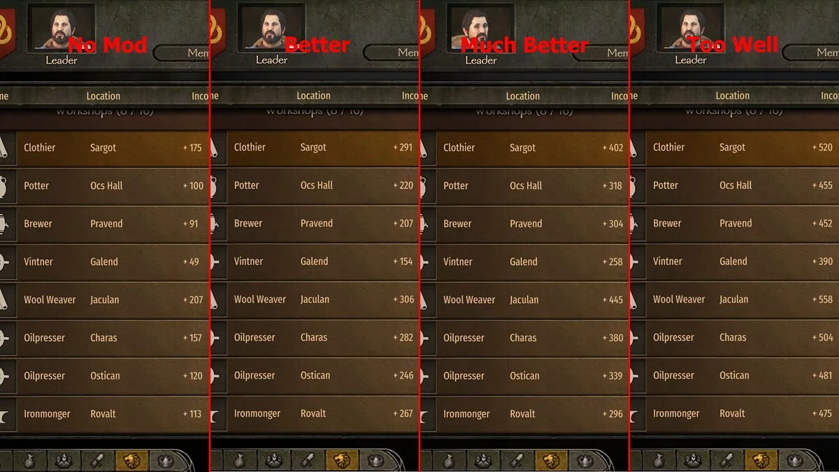 Mount &amp; Blade 2: Bannerlord — Мастерские работают лучше