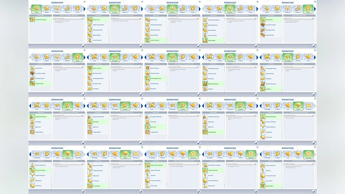 The Sims 4 — Жизненные стремления