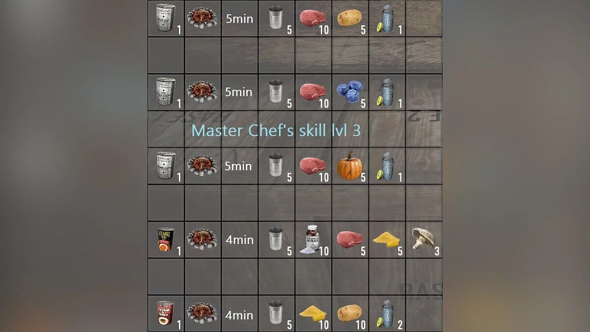 7 Days to Die — Рецепты хорошей еды