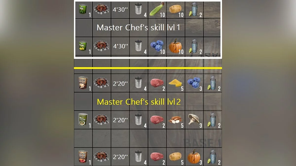 7 Days to Die — Рецепты хорошей еды